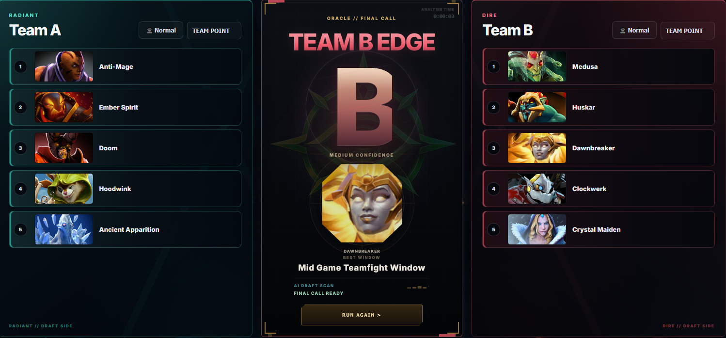 Dota Draft Oracle Final Call