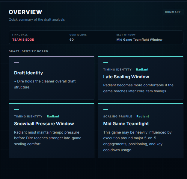 Dota Draft Oracle Overview